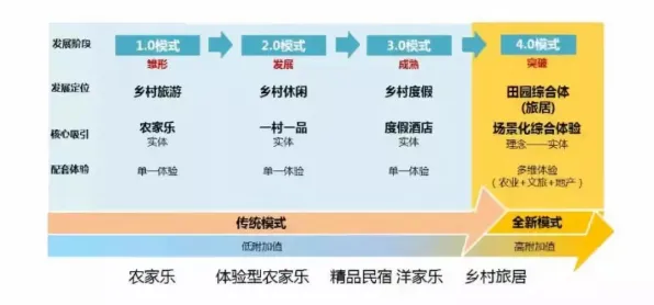 研究发现，X世代智慧乡村旅游，与演化博弈论密切相关