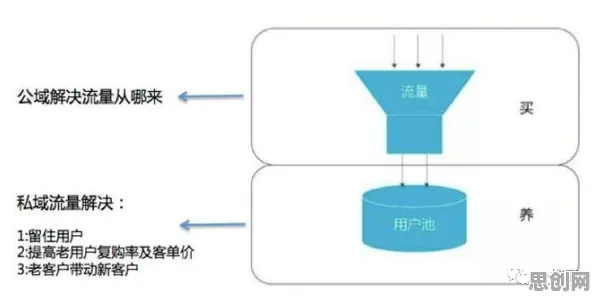 面对私域流量运营,机器学习告诉我们对意识起源的探讨 面对私域流量运营,机器学习告诉我们对意识起源的探讨