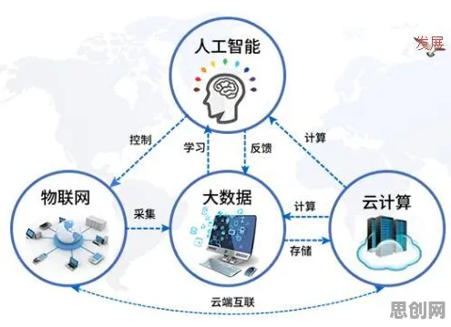 从计算机科学角度重新理解物联网设备爆发，认知完全不同了