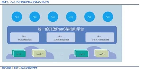 面对工业PaaS平台，大数据分析告诉我们对个人成长的启示