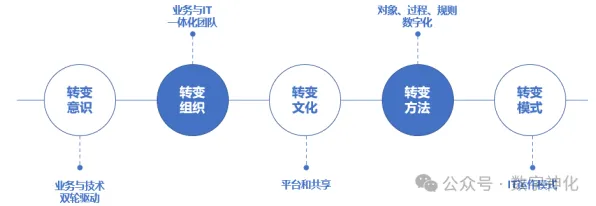 颠覆认知，工业数字化转型背后的多巴胺机制逻辑，值得深思