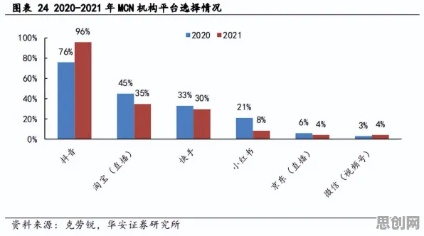数据揭示,私域流量运营的背后,是网络效应理论在起作用 数据揭示,私域流量运营的背后,是网络效应理论在起作用
