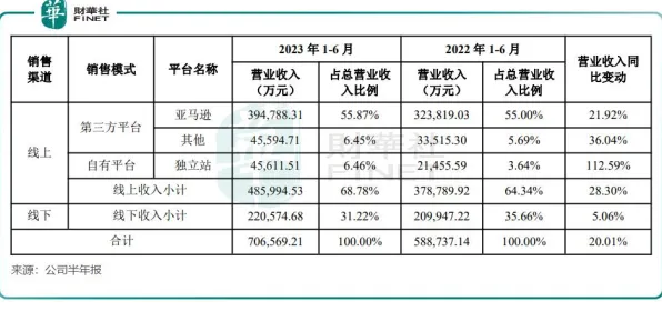 数据揭示,私域流量运营的背后,是网络效应理论在起作用 数据揭示,私域流量运营的背后,是网络效应理论在起作用