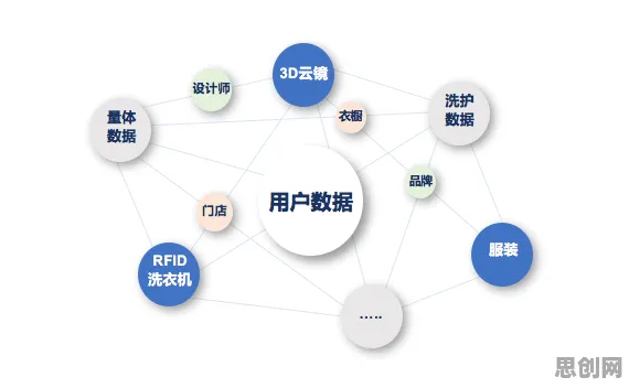 从习惯科学角度重新理解工业数字孪生技术应用，认知完全不同了