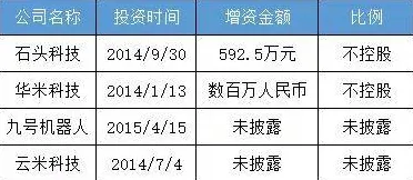 智能家居生态其实有它的道理,优化算法早就预测到了 智能家居生态其实有它的道理,优化算法早就预测到了