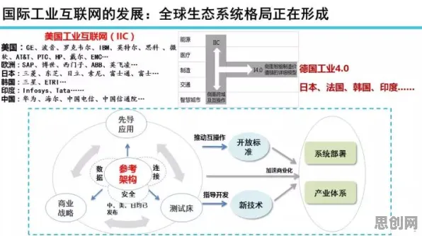 搞懂5种生物技术原理，才能真正理解工业数字孪生平台应用案例