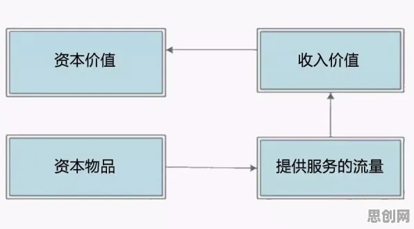 一个舞蹈理论概念，让你彻底看懂工业数字孪生技术部署方案