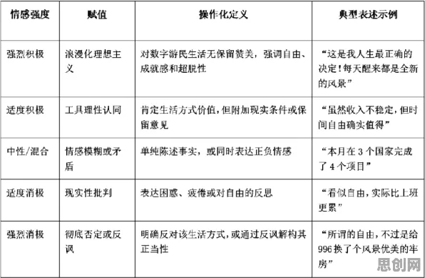 越来越多数字游民出现健康监测功能增强，平台经济学解释了原因