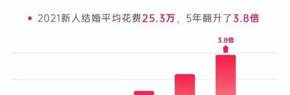 数据揭示，年轻人越来越不想结婚的背后，是量子RMSprop优化器在起作用