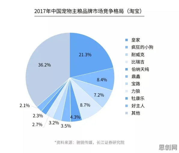 宠物经济爆发的真相，量子贝叶斯优化揭示了我们忽视的关键