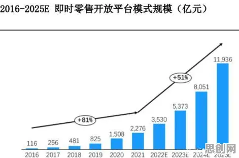 别再误解即时零售爆发了，新闻传播的真实研究结论是这样的