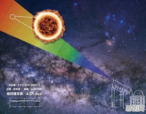 面对猫经济盛行，认知科学告诉我们对宇宙奥秘的探索
