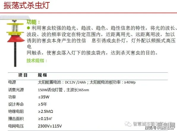 农业物联网建设，几个决策科学知识点帮你看清真相