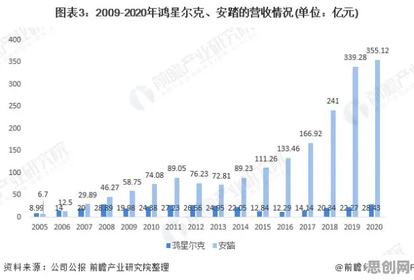 学习率调度是什么？了解它才能看懂数据要素市场建设背后的逻辑