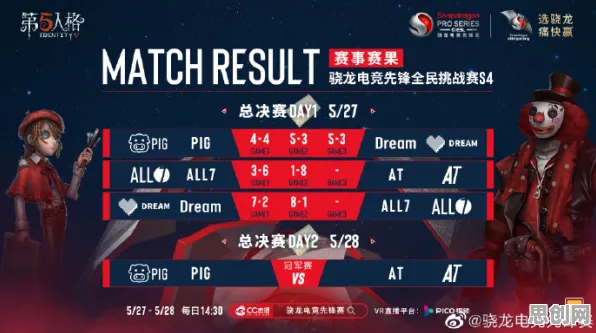 第五人格凭什么成为全新版本黑马？竞技对战策略全新版本登陆跨平台，公会战对决知名IP改编，一探究竟！