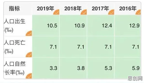 关于生育率持续下降的讨论持续升温，量化提供新视角