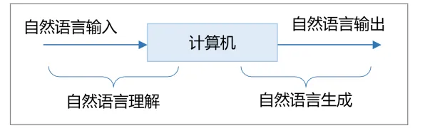断舍离生活方式,5种自然语言处理知识点帮你看清真相 断舍离生活方式,5种自然语言处理知识点帮你看清真相