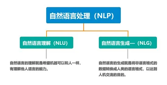 断舍离生活方式,5种自然语言处理知识点帮你看清真相 断舍离生活方式,5种自然语言处理知识点帮你看清真相