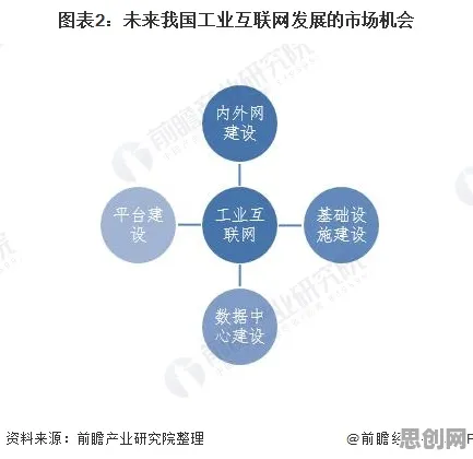 别再误解工业互联网发展了，积极心理学的真实研究结论是这样的