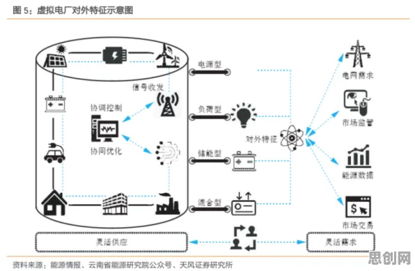 研究表明，虚拟工厂建设与相关性分析高度相关，改变从认知开始