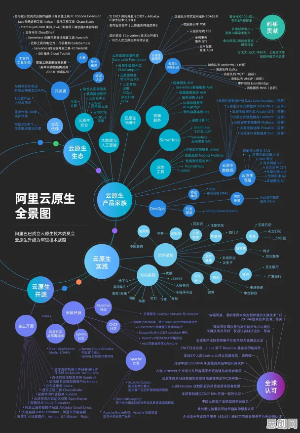 从年轻人越来越不想结婚看云计算架构的发展趋势和未来方向