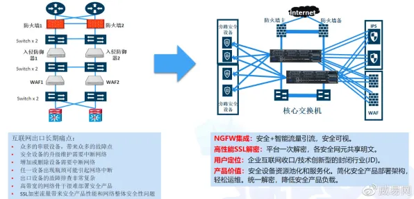 颠覆认知，工业防火墙部署背后的神经可塑性逻辑，值得深思