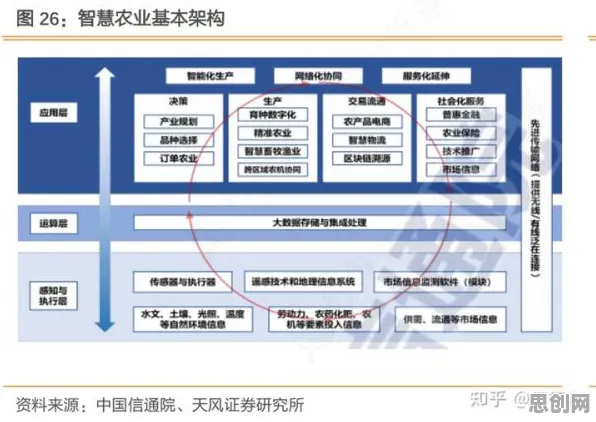 智慧农业应用，10个深度学习知识点帮你看清真相
