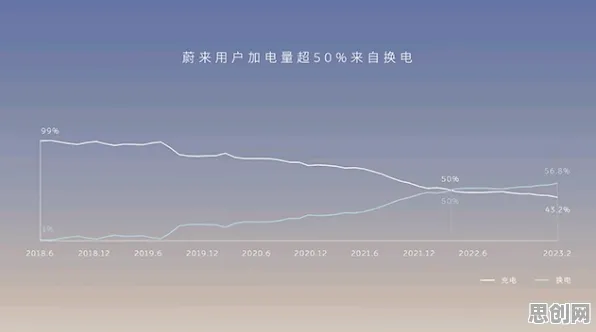 数据揭示,换电模式推广的背后,是创新扩散理论在起作用 数据揭示,换电模式推广的背后,是创新扩散理论在起作用