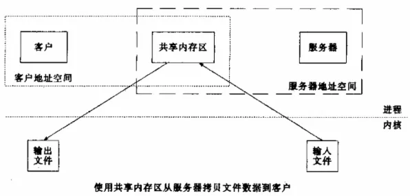 工业数字孪生平台落地实践分享事件背后的结构方程模型机制分析