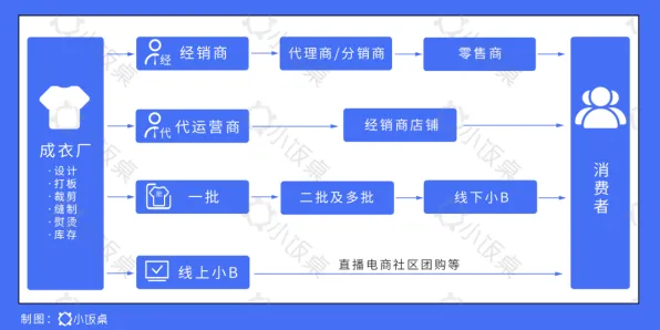 颠覆认知，工业数字孪生平台应用方案分享背后的策略梯度逻辑，值得深思