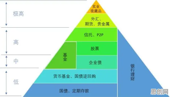注意力资源理论是什么？了解它才能看懂体验经济兴起背后的逻辑