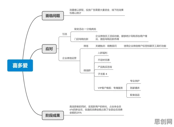 搞懂10大个逻辑学原理,才能真正理解工业数字孪生平台实施案例 搞懂10大个逻辑学原理,才能真正理解工业数字孪生平台实施案例