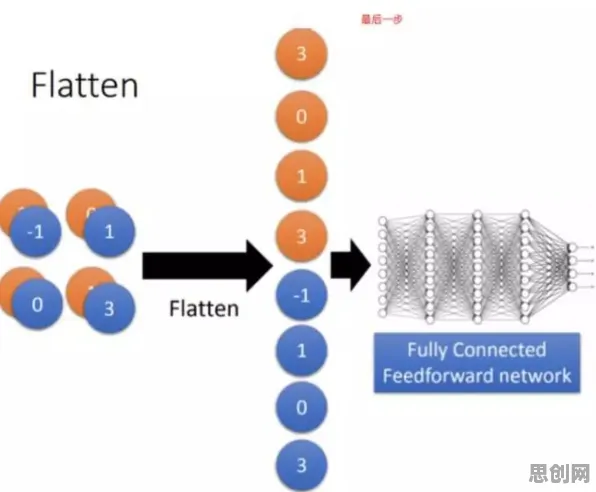 用量子卷积网络解释开发者工具进化，一切都说得通了