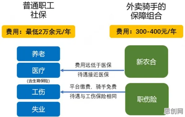灵活就业成为新选择背后的智能图像系统原理，对挑战的应对