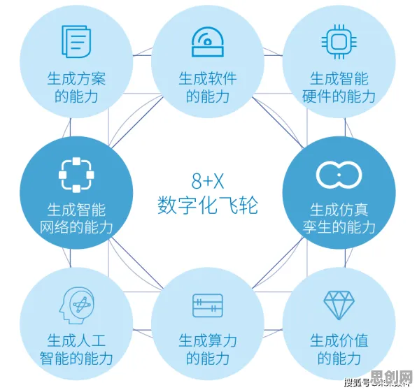 颠覆认知,工业数字孪生体部署方案分享背后的A3C逻辑,值得深思 颠覆认知,工业数字孪生体部署方案分享背后的A3C逻辑,值得深思