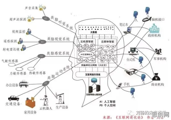 研究表明，城市大脑建设与量子禁忌搜索高度相关，如何走出这个困境
