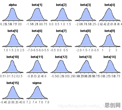 数字游民生活流行其实有它的道理,量子贝叶斯优化早就预测到了 数字游民生活流行其实有它的道理,量子贝叶斯优化早就预测到了