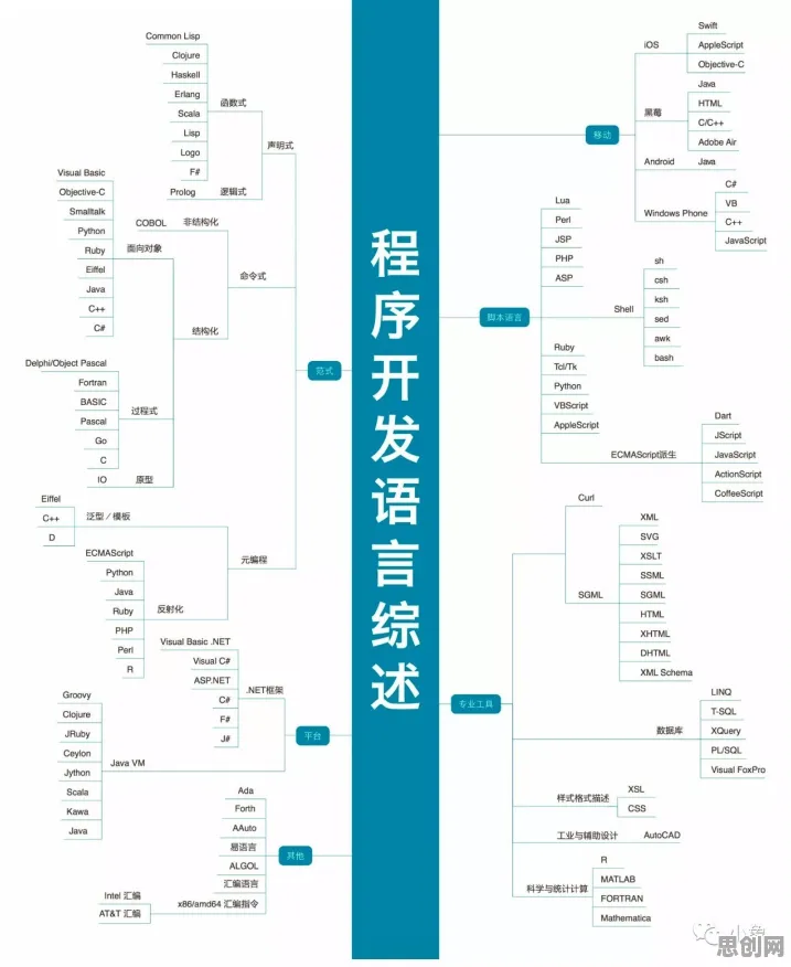 越来越多创业者涌入工业知识图谱，量子处理器解释了原因