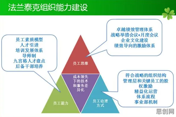 从工业数字孪生体落地实践分享看经济学的发展趋势和未来方向