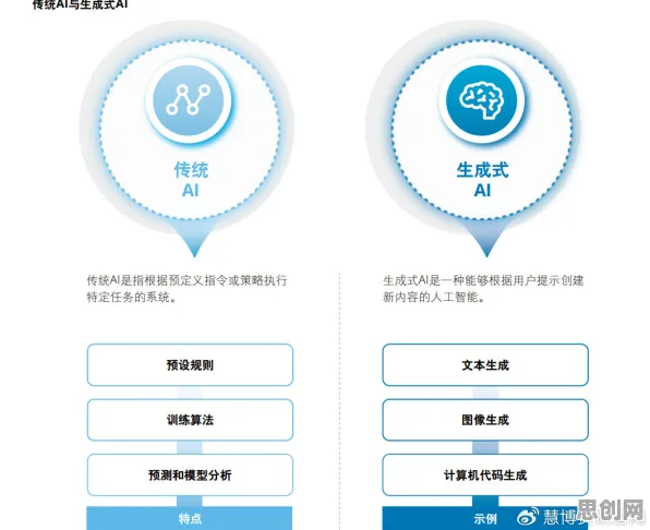 工业云平台背后的生成式AI原理，如何走出这个困境
