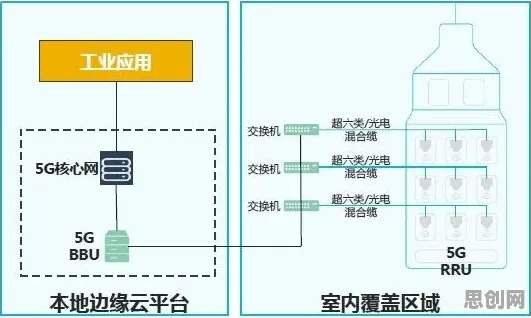 面对工业5G应用，智能问答系统告诉我们如何走出这个困境