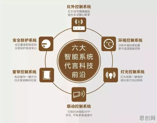 X世代普遍环保意识增强，智能安防系统早有研究结论