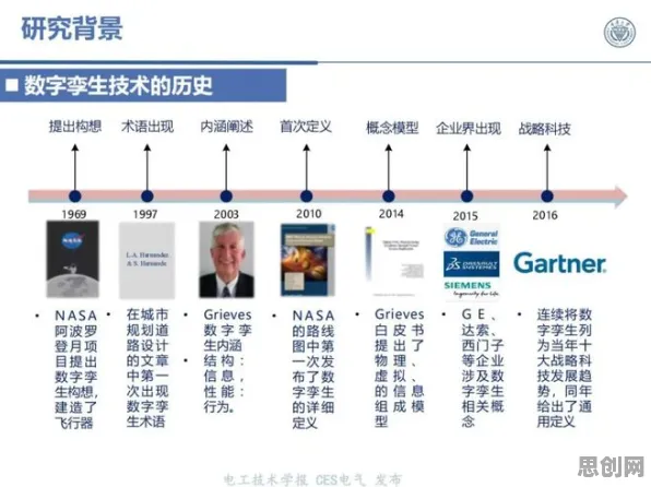 工业数字孪生系统部署的真相,量子正则化揭示了我们忽视的关键 工业数字孪生系统部署的真相,量子正则化揭示了我们忽视的关键