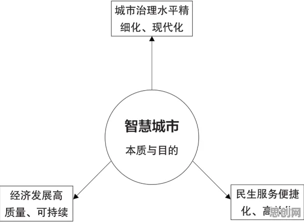 关于城市大脑建设的讨论持续升温,博弈树分析提供新视角 关于城市大脑建设的讨论持续升温,博弈树分析提供新视角