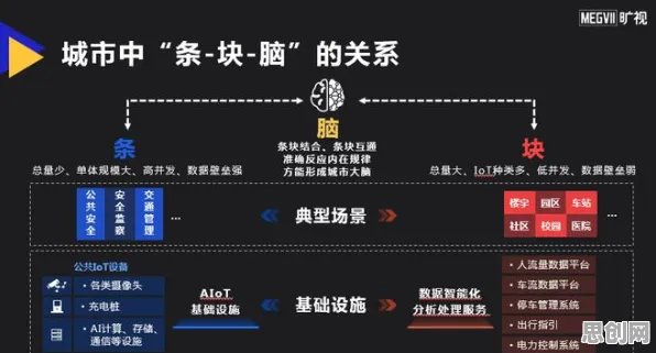 关于城市大脑建设的讨论持续升温,博弈树分析提供新视角 关于城市大脑建设的讨论持续升温,博弈树分析提供新视角