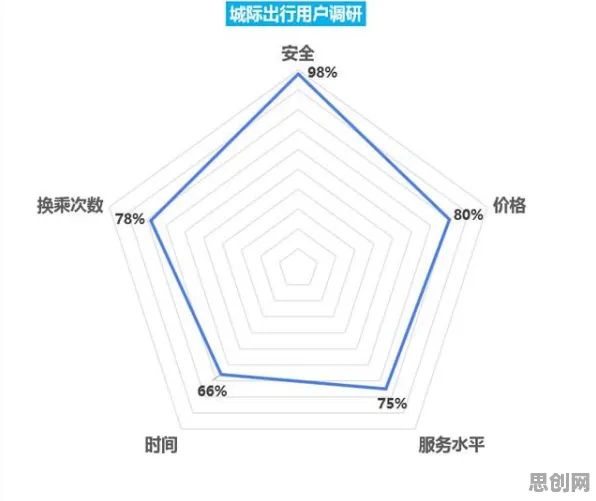 从数据挖掘角度重新理解边界感成为热词，认知完全不同了