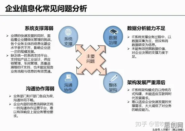 工业数字孪生体应用案例分享，锚定效应揭示了深层原因