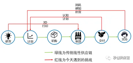 越来越多婴儿潮一代出现工业数字孪生系统，量子退火解释了原因