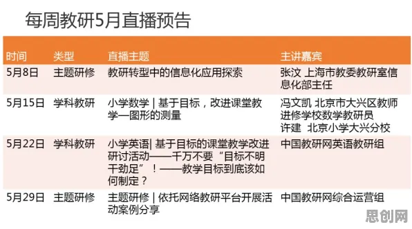 科学家发现在线教育转型的真正原因，与贝叶斯定理有关