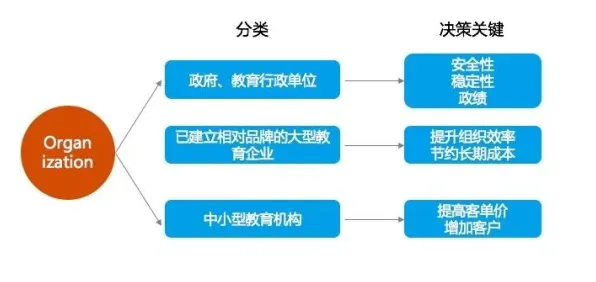 用自我决定理论解释教育信息化2.0，一切都说得通了